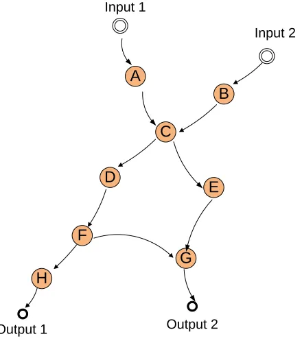 Figure 3.7. Higher path index. 