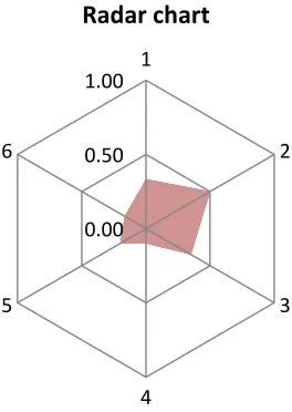 Figure 3.16. Shaded area in a radar chart. 