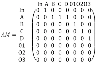 Figure 4.2. Diagram representation for the ABS plant layout. 