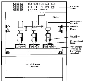 Figure 2.6 Schematic Drawing of the APA 