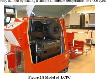 Figure 2.8 Model of  LCPC 