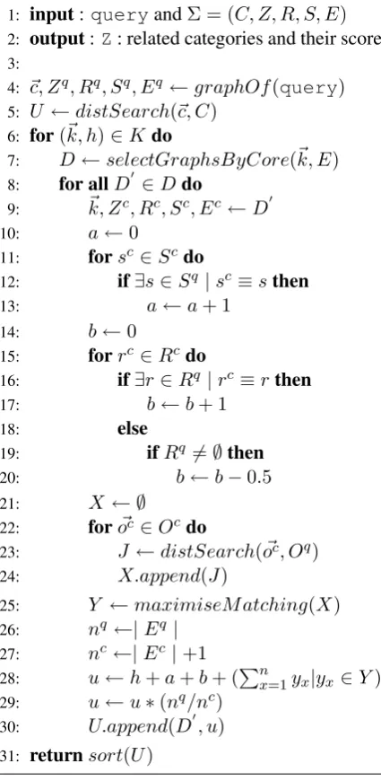 Figure 3 provides a visual representation of the