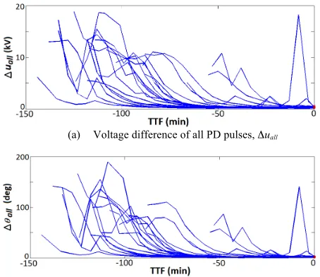 Figure 5.  Three of the PSA features 