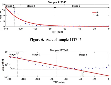 Figure 6.  Δuall of sample 11T345 