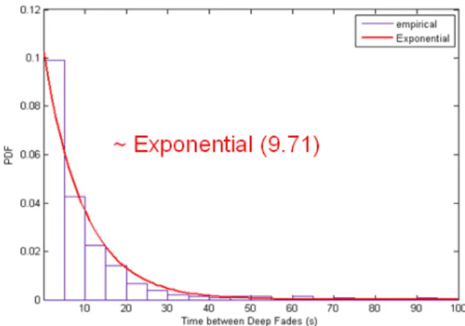 Figure 2 illustrates a weakness of this definition of the  sample correlation coefficient