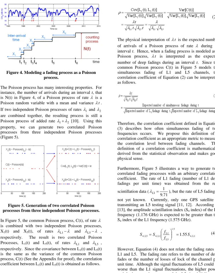 Figure 4. Modeling a fading process as a Poisson  process. 