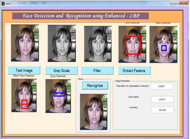 Figure 1.5: Window showing various parts of faces using SVM-LBP technique   