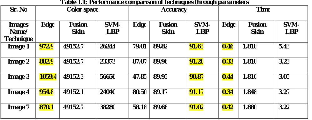 Figure 1.7, shows the original images dataset for detection of face appearance as feature extraction