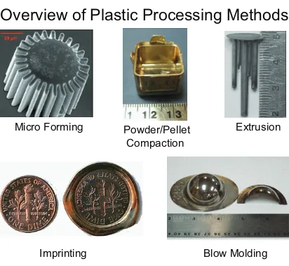 Figure 1.6:  Thermoplastic forming demonstrations 2005-2007 [30-31, 36-37]. 