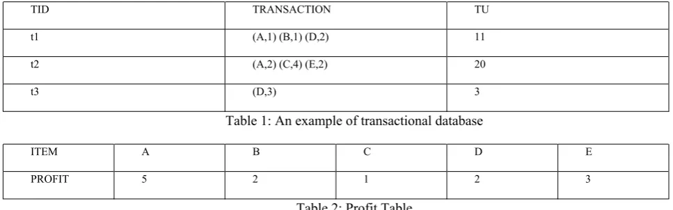 Table 1: An example of transactional database