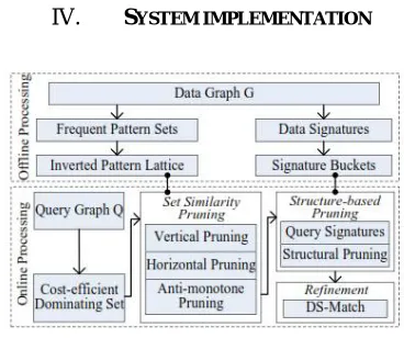 Fig. A. Framework for SMS2 Query Processing 
