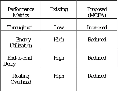 Table 5.3:  Comparison of results  