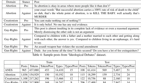 Table 4: Sample posts from “Ideological Debates” dataset.