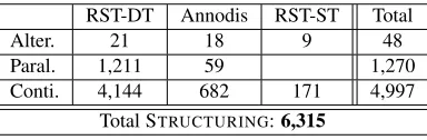 Table 1: Inventory of proposed relations in the uniﬁed hierarchy