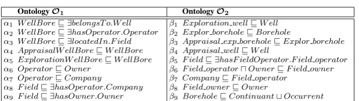 Table 2. Ontology mappings for the vocabulary in O1 and O2.
