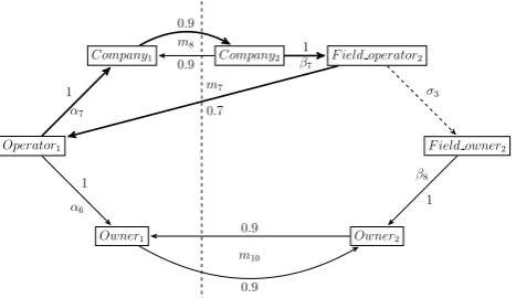 Fig. 2. Ontology Alignment in an OBDA Scenario