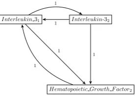 Fig. 6. Example of cycle deﬁned by the UMLS 2012 alignment between FMA and NCIontologies