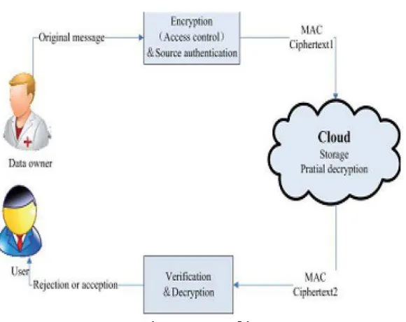 Fig. System Architecture 