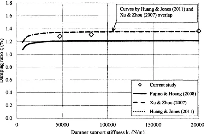 Figure 3-21: Experimental results (6%L) 