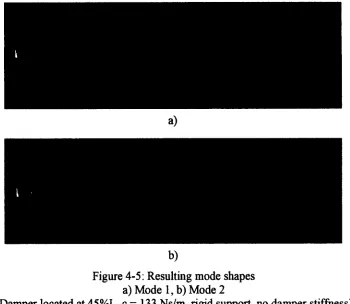 Figure 4-5: Resulting mode shapes a) Mode 1, b) Mode 2 