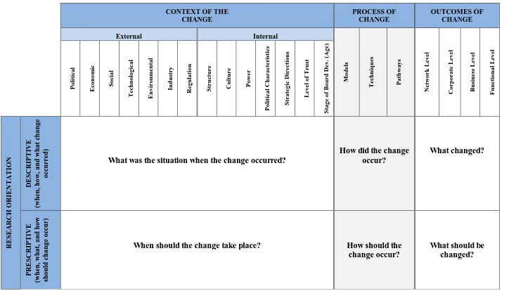 Table 1. A theoretical framework developed to critique servitization knowledge stocks