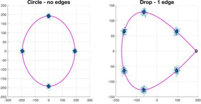 Figure 3. Overview of the range of paired ellipses investigated. The pairs presented on this imagerepresent a small sample of the ellipses that were tested by the method presented