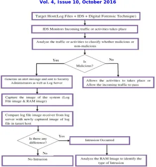 Figure 2. Flow chart of the proposed work  