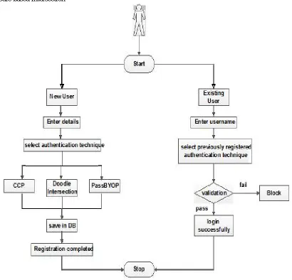 Fig 1 : system flow diagram 