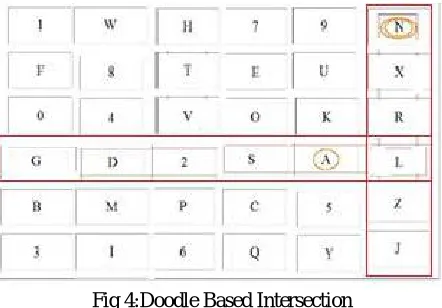 Fig 4:Doodle Based Intersection 