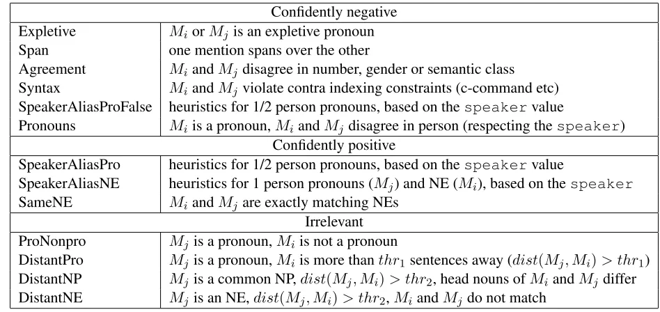 Figure 1 summarizes the distribution of EFI vs. JIM-