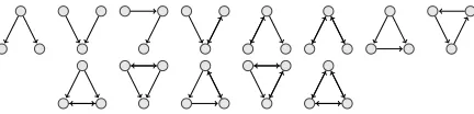 Figure 6: Both graphs (b) and (c) are subgraphs of (a).Only (c) is an induced subgraph of (a).