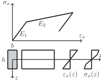 Figure 1. Test example: two-story frame structure subjected to ground motion.