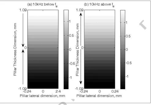 Figure 11 Illustration of phase reversal at electrical resonance  