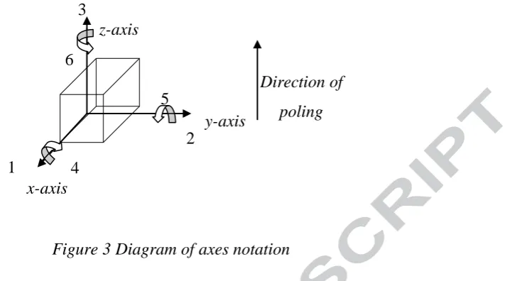 Figure 3 Diagram of axes notation  