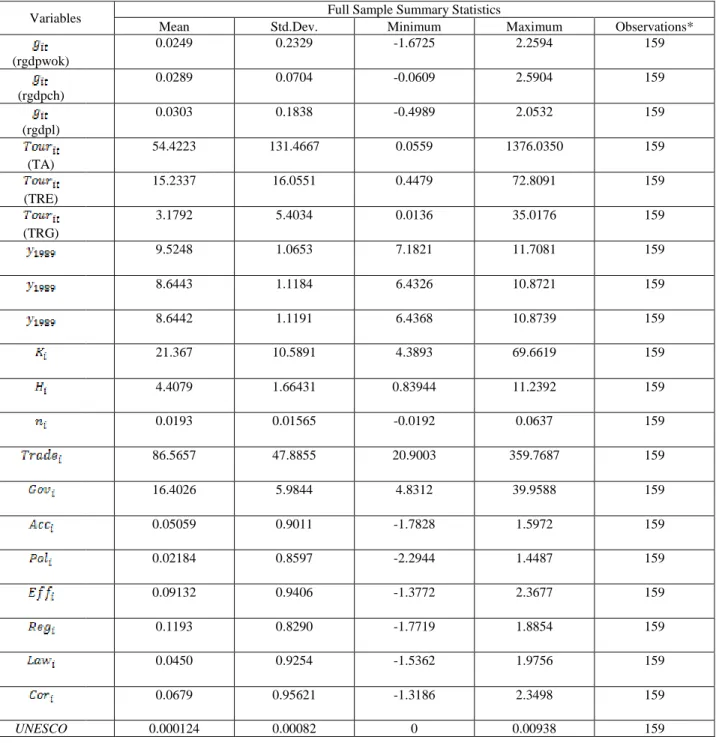 Table 5: Summary Statistics: Cross-sectional Dataset 