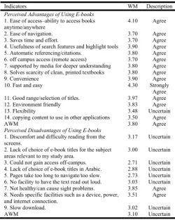 Table 3. Reading Comprehension Level of the Students  