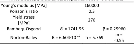 Table 2  Results obtained from the comparison between the LMM and SBS analyses, for the most critical location