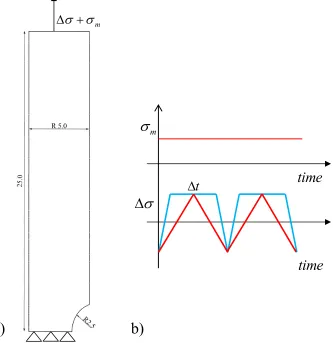 Fig. 3 a) Schematically representation of the circumferential notched bar, b) different loading histories considered