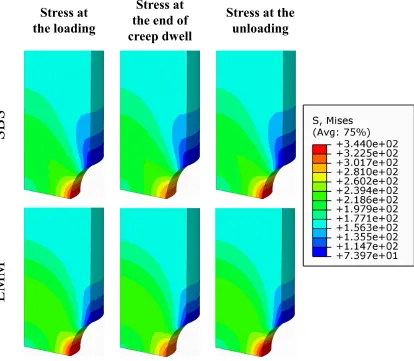 Fig. 10 von Mises stress contour of the notched bar at different load instances, for the LMM and SBS analyses