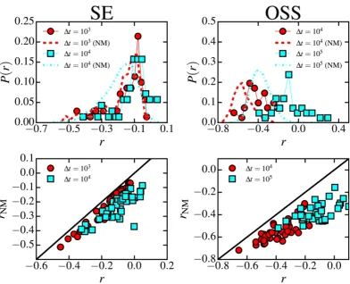 Figure 2. Comparison of the multitasking index of individuals in the original data, only individuals with plotted