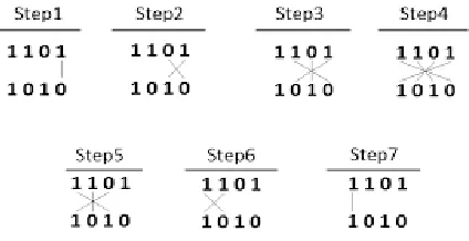 Fig 2:Steps involved in Urdhva Tiryagbhyam Sutra  
