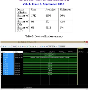 Table 1: Device utilization summary  