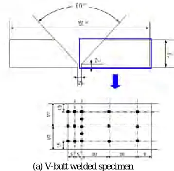 Fig. 2 Measurement positions for the two types of welded specimens  