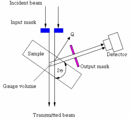 Table 2. Welding condition 