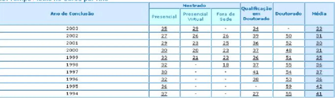 FIGURE 2 - BTD  STATISTICS