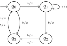 tableAccording to the algorithm 1, the ﬁrst thing to do is checking if the starting T = ({λ}, {⊤}) is closed