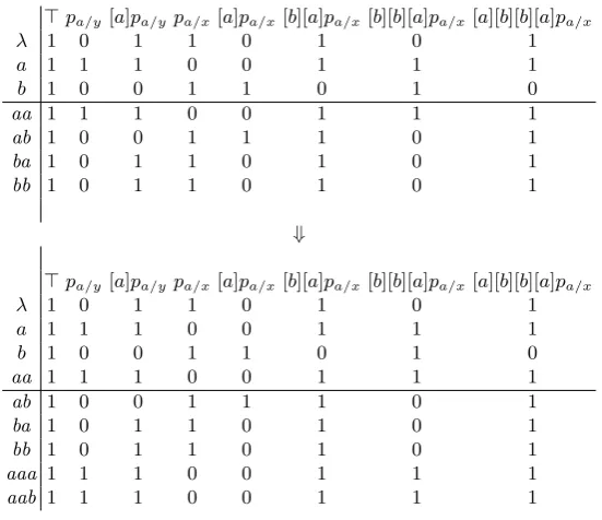 Table 2. Changing of the table according to the Base-step of the algorithm