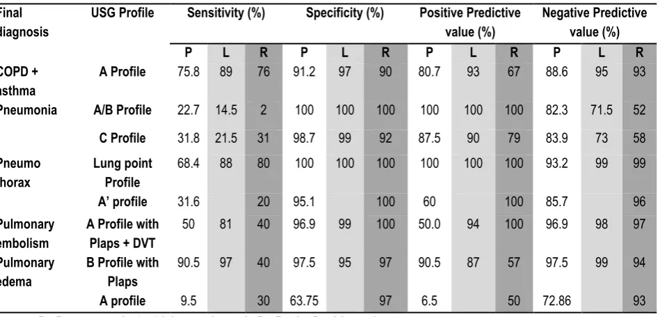 Table 7: Comparison with Lichtenstein et al. and Rasha Daabis et al. study 