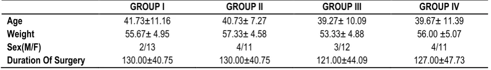 Table 1: Demographic Characteristics 