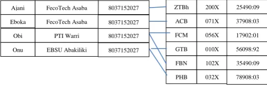 Figure 1: Many-to-Many relationship for 2-data structure The structure diagram is a schema representing the design of a network database consisting of boxes (which represents 